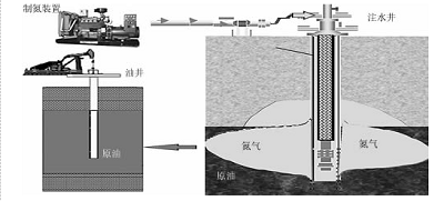 西安變壓吸附制氮機